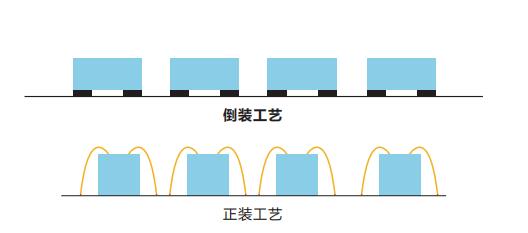 H7户内高清LED显示屏